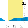 Tide chart for Punta Gorda, Charlotte Harbor, Florida on 2021/04/21