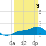 Tide chart for Punta Gorda, Charlotte Harbor, Florida on 2021/04/3