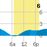 Tide chart for Punta Gorda, Charlotte Harbor, Florida on 2021/04/6