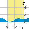 Tide chart for Punta Gorda, Charlotte Harbor, Florida on 2021/04/7
