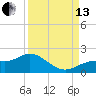Tide chart for Punta Gorda, Charlotte Harbor, Florida on 2021/09/13