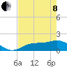 Tide chart for Punta Gorda, Charlotte Harbor, florida on 2022/05/8