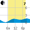 Tide chart for Punta Gorda, Charlotte Harbor, Florida on 2022/06/7