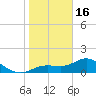 Tide chart for Punta Gorda, Charlotte Harbor, Florida on 2023/01/16