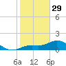 Tide chart for Punta Gorda, Charlotte Harbor, Florida on 2023/01/29