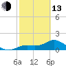 Tide chart for Punta Gorda, Charlotte Harbor, Florida on 2023/02/13