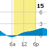 Tide chart for Punta Gorda, Charlotte Harbor, Florida on 2023/02/15