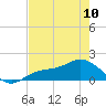 Tide chart for Punta Gorda, Charlotte Harbor, Florida on 2023/05/10