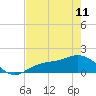 Tide chart for Punta Gorda, Charlotte Harbor, Florida on 2023/05/11