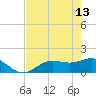 Tide chart for Punta Gorda, Charlotte Harbor, Florida on 2023/05/13