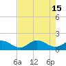 Tide chart for Punta Gorda, Charlotte Harbor, Florida on 2023/05/15
