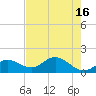 Tide chart for Punta Gorda, Charlotte Harbor, Florida on 2023/05/16