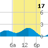 Tide chart for Punta Gorda, Charlotte Harbor, Florida on 2023/05/17