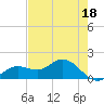 Tide chart for Punta Gorda, Charlotte Harbor, Florida on 2023/05/18