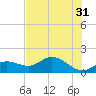 Tide chart for Punta Gorda, Charlotte Harbor, Florida on 2023/05/31