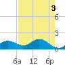 Tide chart for Punta Gorda, Charlotte Harbor, Florida on 2023/05/3