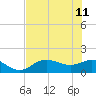Tide chart for Punta Gorda, Charlotte Harbor, Florida on 2023/06/11
