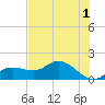 Tide chart for Punta Gorda, Charlotte Harbor, Florida on 2023/06/1