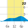 Tide chart for Punta Gorda, Charlotte Harbor, Florida on 2023/06/22