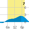 Tide chart for Punta Gorda, Charlotte Harbor, Florida on 2023/06/7