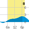 Tide chart for Punta Gorda, Charlotte Harbor, Florida on 2023/06/8
