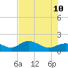 Tide chart for Punta Gorda, Charlotte Harbor, Florida on 2023/07/10