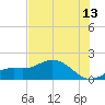Tide chart for Punta Gorda, Charlotte Harbor, Florida on 2023/07/13