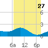 Tide chart for Punta Gorda, Charlotte Harbor, Florida on 2023/07/27