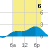 Tide chart for Punta Gorda, Charlotte Harbor, Florida on 2023/07/6