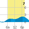 Tide chart for Punta Gorda, Charlotte Harbor, Florida on 2023/07/7