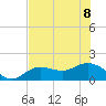 Tide chart for Punta Gorda, Charlotte Harbor, Florida on 2023/07/8