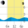 Tide chart for Punta Gorda, Charlotte Harbor, Florida on 2023/07/9