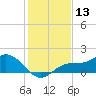 Tide chart for Punta Gorda, Charlotte Harbor, Florida on 2023/12/13