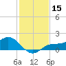 Tide chart for Punta Gorda, Charlotte Harbor, Florida on 2023/12/15