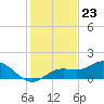 Tide chart for Punta Gorda, Charlotte Harbor, Florida on 2023/12/23