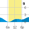 Tide chart for Punta Gorda, Charlotte Harbor, Florida on 2023/12/9