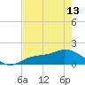 Tide chart for Punta Gorda, Charlotte Harbor, Florida on 2024/05/13