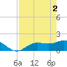 Tide chart for Punta Gorda, Charlotte Harbor, Florida on 2024/05/2
