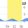 Tide chart for Punta Mulas, Isla de Vieques, Puerto Rico on 2024/03/12