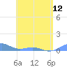 Tide chart for Punta Mulas, Isla de Vieques, Puerto Rico on 2024/05/12