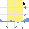 Tide chart for Punta Mulas, Isla de Vieques, Puerto Rico on 2024/05/9