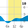 Tide chart for Punta Rassa, San Carlos Bay, Florida on 2021/02/10