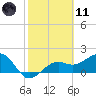Tide chart for Punta Rassa, San Carlos Bay, Florida on 2021/02/11
