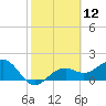 Tide chart for Punta Rassa, San Carlos Bay, Florida on 2021/02/12