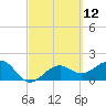 Tide chart for Punta Rassa, San Carlos Bay, Florida on 2021/03/12