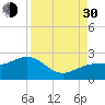 Tide chart for Punta Rassa, San Carlos Bay, Florida on 2021/08/30