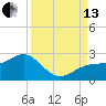 Tide chart for Punta Rassa, San Carlos Bay, Florida on 2021/09/13