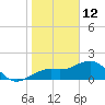 Tide chart for Punta Rassa, San Carlos Bay, florida on 2022/01/12
