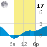 Tide chart for Punta Rassa, San Carlos Bay, florida on 2022/01/17