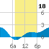 Tide chart for Punta Rassa, San Carlos Bay, florida on 2022/01/18